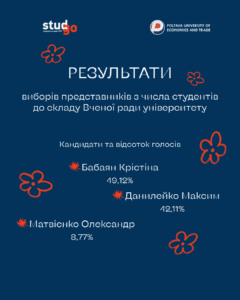 🎉 Результати виборів до Вченої ради 🎉